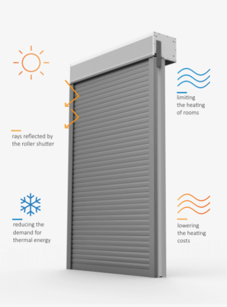The lowered armor of the CleverBox top mounted shutter. The cover reflects the sun's rays in front of the window, and forms the so-called "air cushion", which keeps the heat in the room in winter, and in summer protects against excessive heating of the rooms. Flush-mounted external roller shutters support the operation of heating and cooling devices, thanks to which you can reduce the costs associated with the operation of air conditioners and heating.